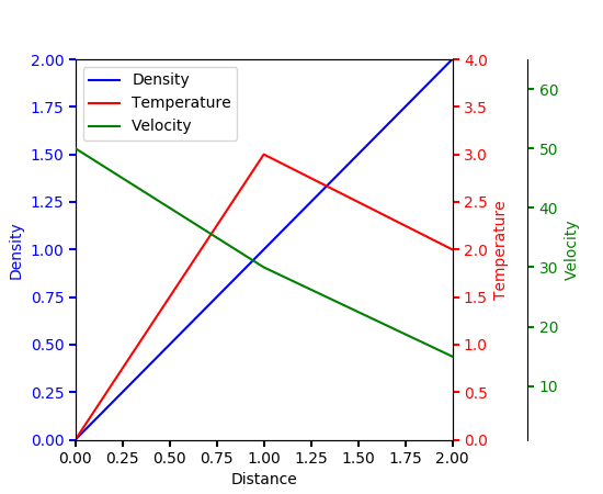 Matplotlib Introduction