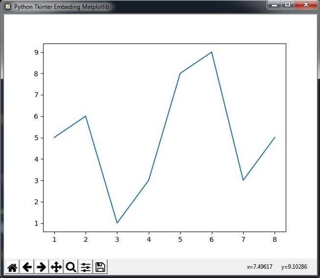 How To Embed Matplotlib In TKinter Window