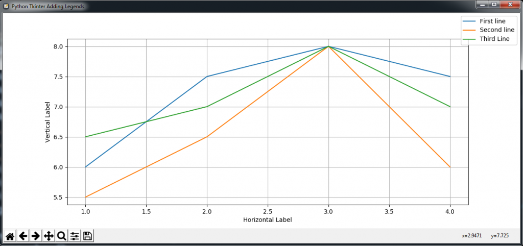How To Add Legends In TKinter Matplotlib Window