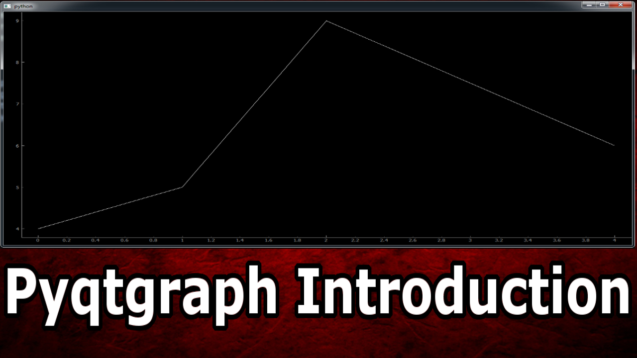 Pyqtgraph Introduction