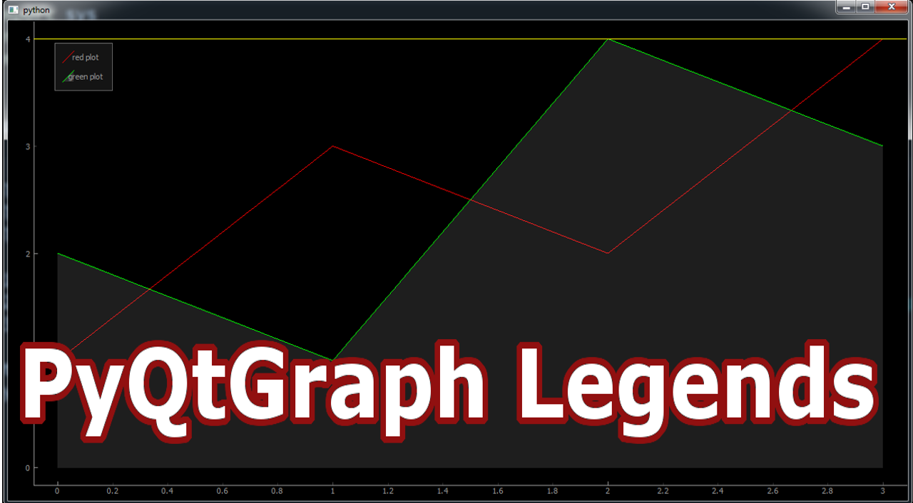 PyqtGraph Tutorials