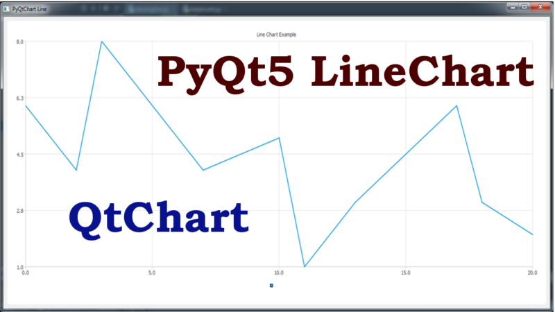PyQt5 LineChart