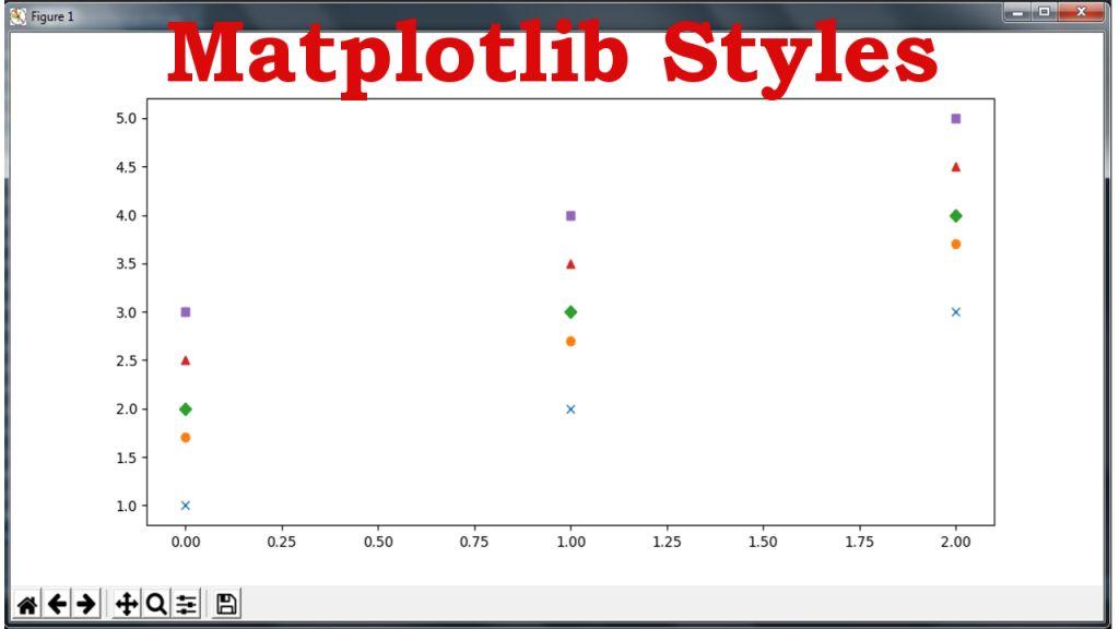 How to Control Matplotlib Styles