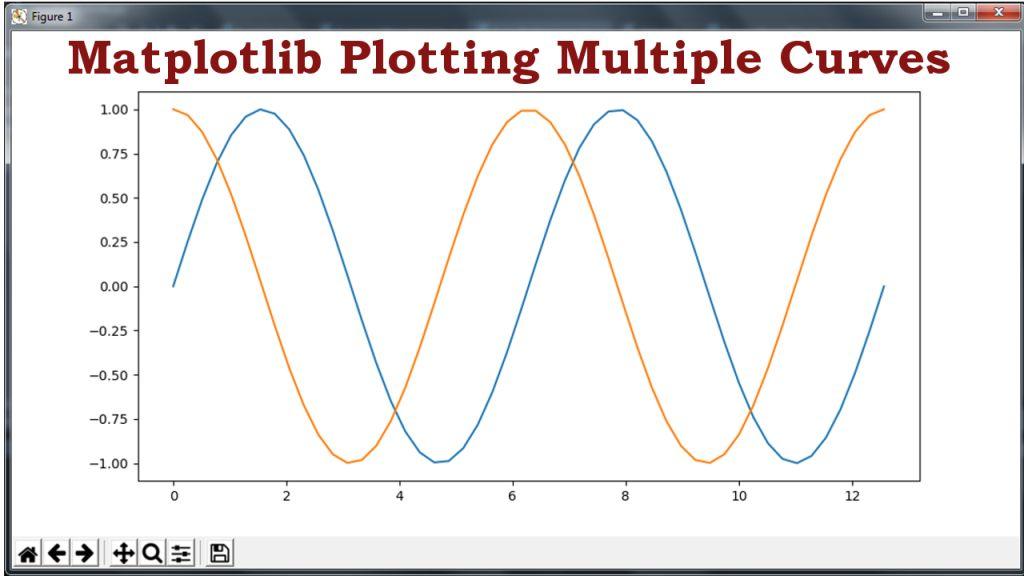 Python Matplotlib Tutorial