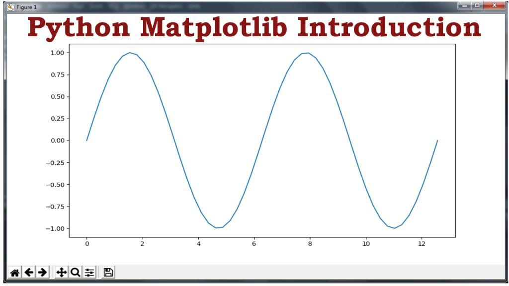 Working with Python Matplotlib
