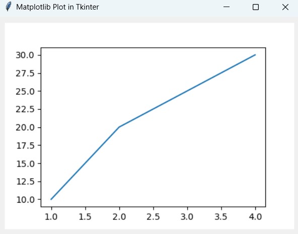 TKinter and Matplotlib