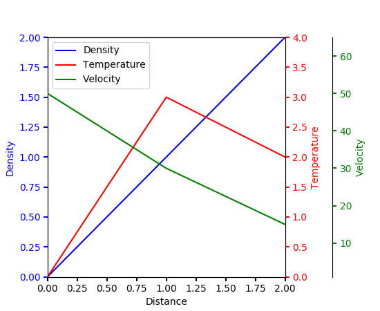 Python Machine Learning Open Source Libraries