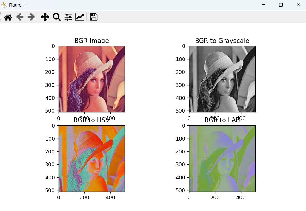 OpenCV Python Color Spaces Introduction