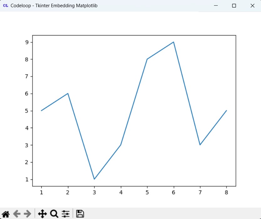 How to Embed Matplotlib in TKinter Window