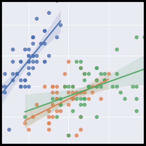 Seaborn Introduction