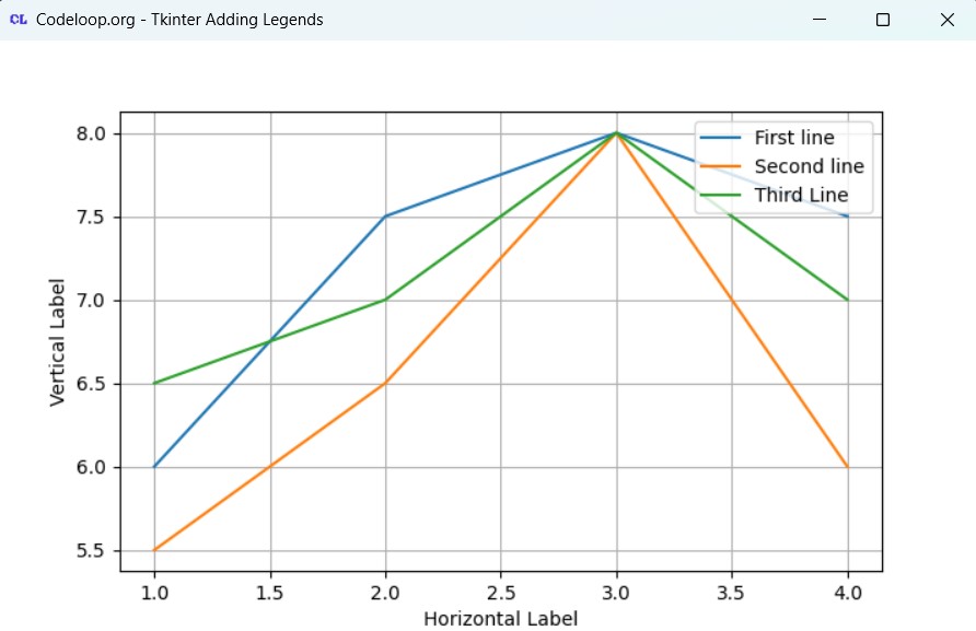 How to Add Legends in TKinter Matplotlib Window