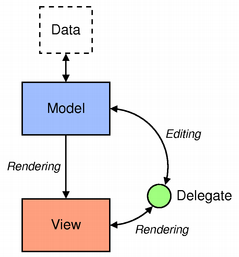 QML Model View Programming Overview
