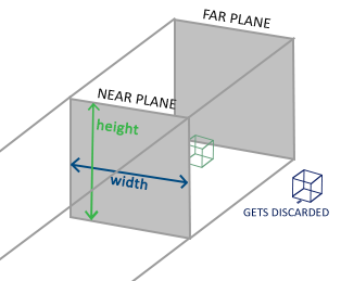 Python Modern Opengl Orthographic Projection