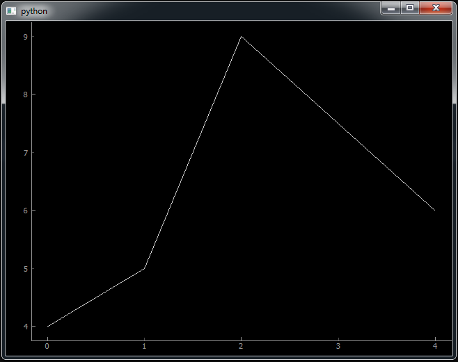 PyqtGraph Introduction Installation & Drawing Line