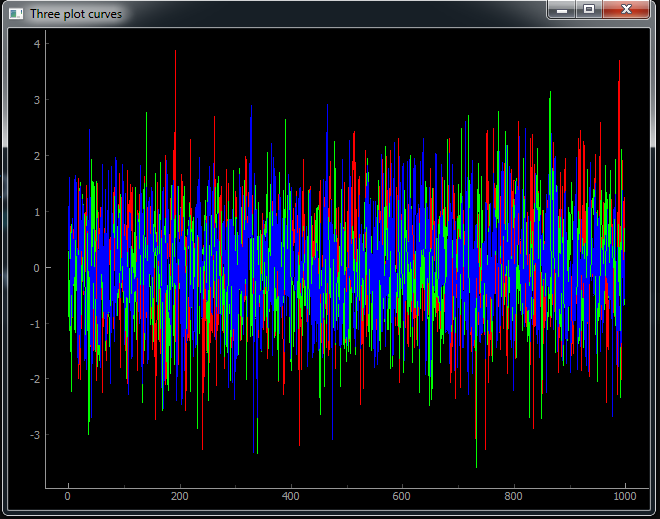 How To Plot Data Curves in Pyqtgraph 