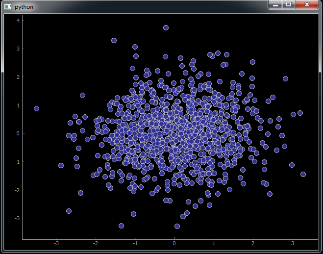 How To Draw Scatter Plot in Pyqtgraph