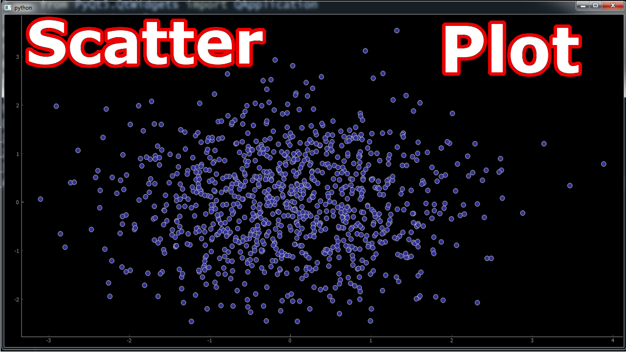 Pyqtgraph Drawing Scatter Plot