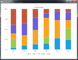 PyQtChart How to Create BarChart in PyQt5 - Codeloop