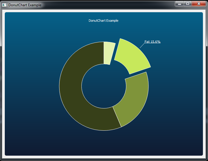 PyQtChart How to Create DonutChart in PyQt5