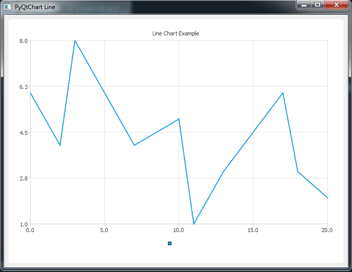 PyQtChart How to Create LineChart in PyQt5