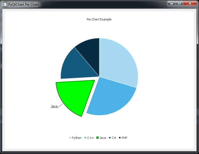 PyQtChart How to Create PieChart in PyQt5