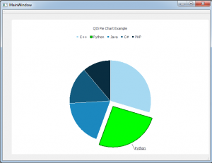 Qt5 Tutorial Creating PieChart with QtChart - Codeloop