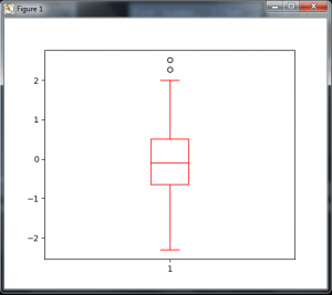 Python Matplotlib Plotting BoxPlot - Codeloop