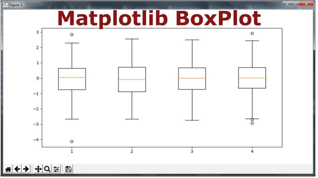 Python Matplotlib Plotting Boxplot Codeloop Hot Sex Picture