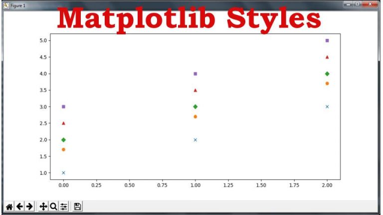 Matplotlib название диаграммы