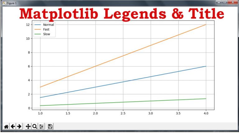 What Is Matplotlib Introduction To Matplotlib Tutorials