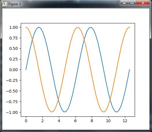 Python Matplotlib Drawing Multiple Curves