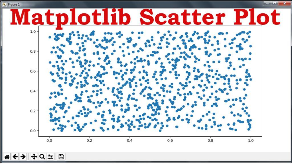 scatter plot matplotlib axes