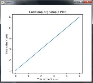 Python Matplotlib Adding Grids & Labels - Codeloop