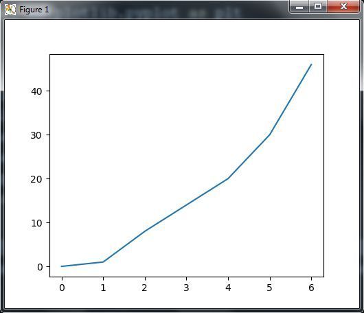 Python Matplotlib Curve From File