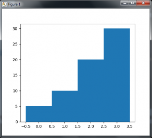 Python Matplotlib Plotting Barchart - Codeloop