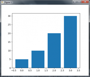 Python Matplotlib Plotting Barchart - Codeloop