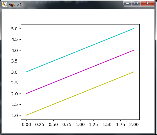 matplotlib-tutorial-how-to-control-matplotlib-styles-codeloop