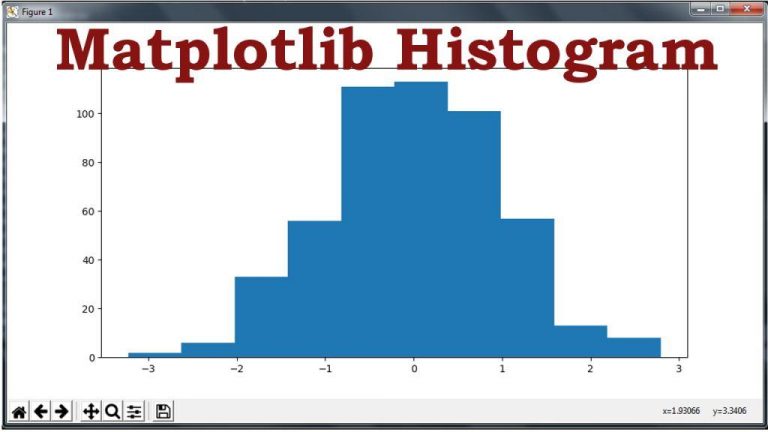 Python Matplotlib Plotting Histogram - Code Loop