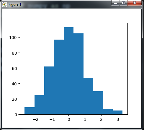 Python Matplotlib Plotting Histogram