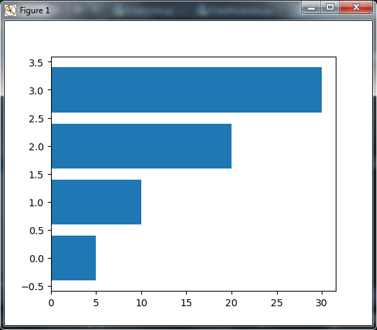 python-matplotlib-plotting-barchart-codeloop