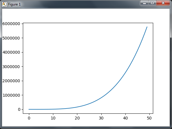 install matplotlib