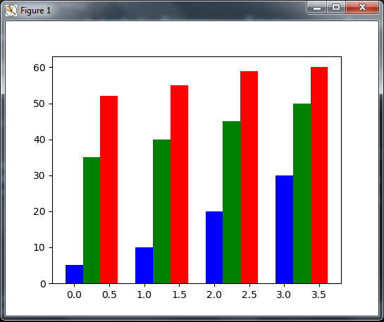 How To Create A Matplotlib Bar Chart In Python? 365 Data Science ...