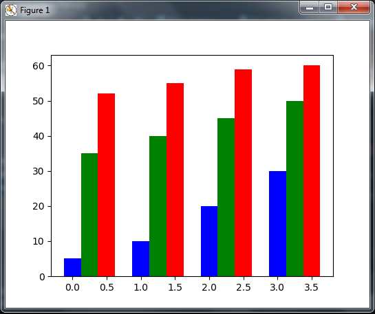 How To Create A Bar Plot In Matplotlib With Python Images Images