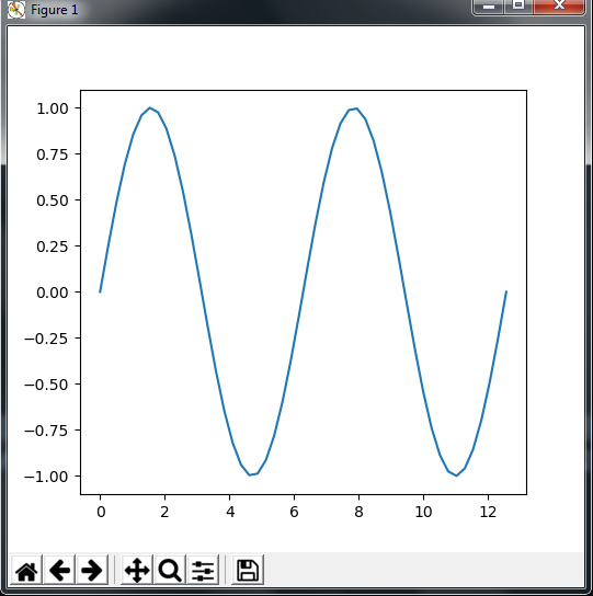 Python Matplotlib Sin Curve