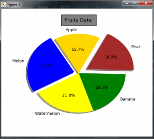 Python Matplotlib Plotting PieChart - Codeloop