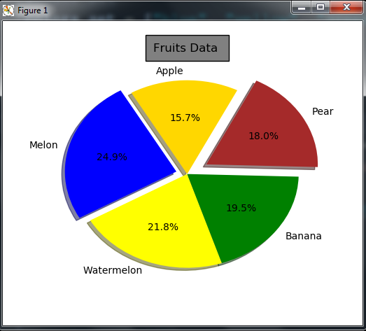 Matplotlib Customizing PieChart Color