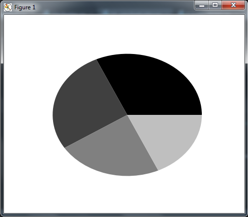 Python Matplotlib Plotting PieChart