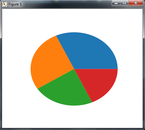 Python Matplotlib Plotting PieChart