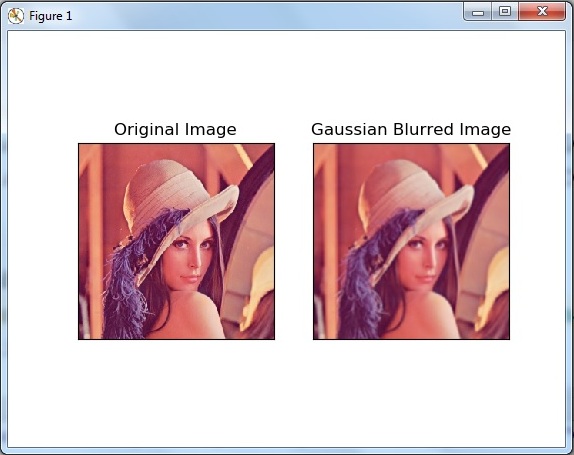 OpenCV Gaussian Blurring for Images in Python