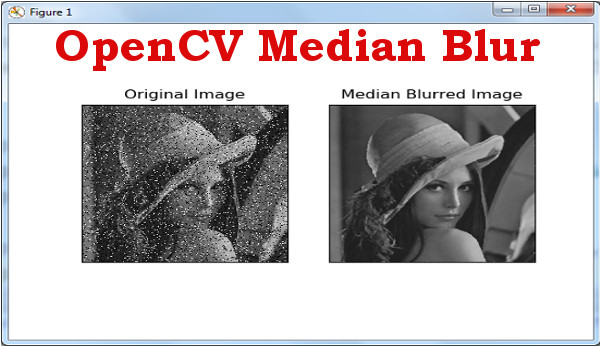 OpenCV Median Blurring for Images in Python